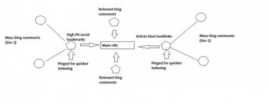 custom linkwheel.jpg