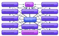 linkwheel3.jpg
