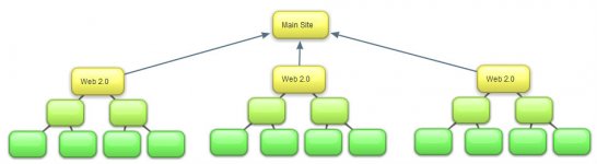 Link-Pyramid1.jpg