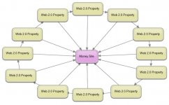 simple-linkwheel.jpg