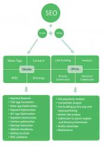 seo_diagram2.jpg seo_diagram2.jpg
