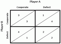 Game-Theory-prisoners-dilemma.gif