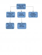 flowchart step three.jpg