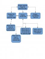 flowchart step four.jpg